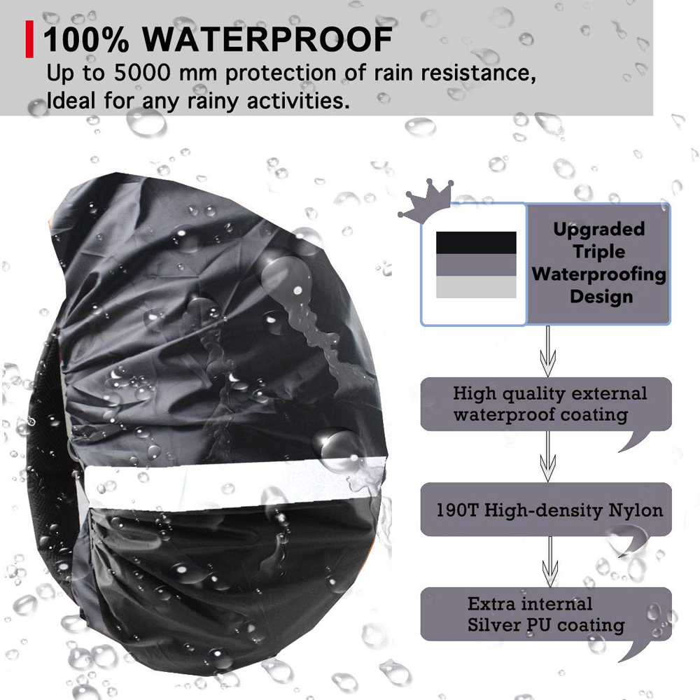Wodoodporny pokrowiec na pleca – Rain Cover Backpack recenzja i cena