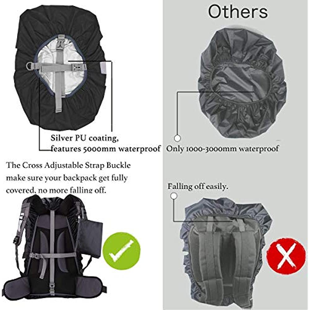 Wodoodporny plecak Osłona prze – Rain Cover Backpack recenzja i cena